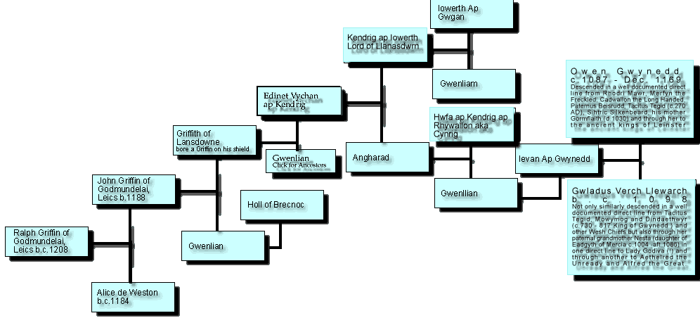 Click Ralph for Progeny Click Griffith for Shield and Gwenlian for ancestors